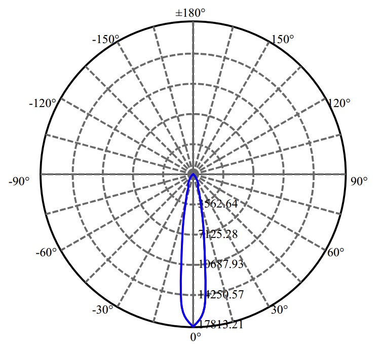 Nata Lighting Company Limited - Aluminium Reflector